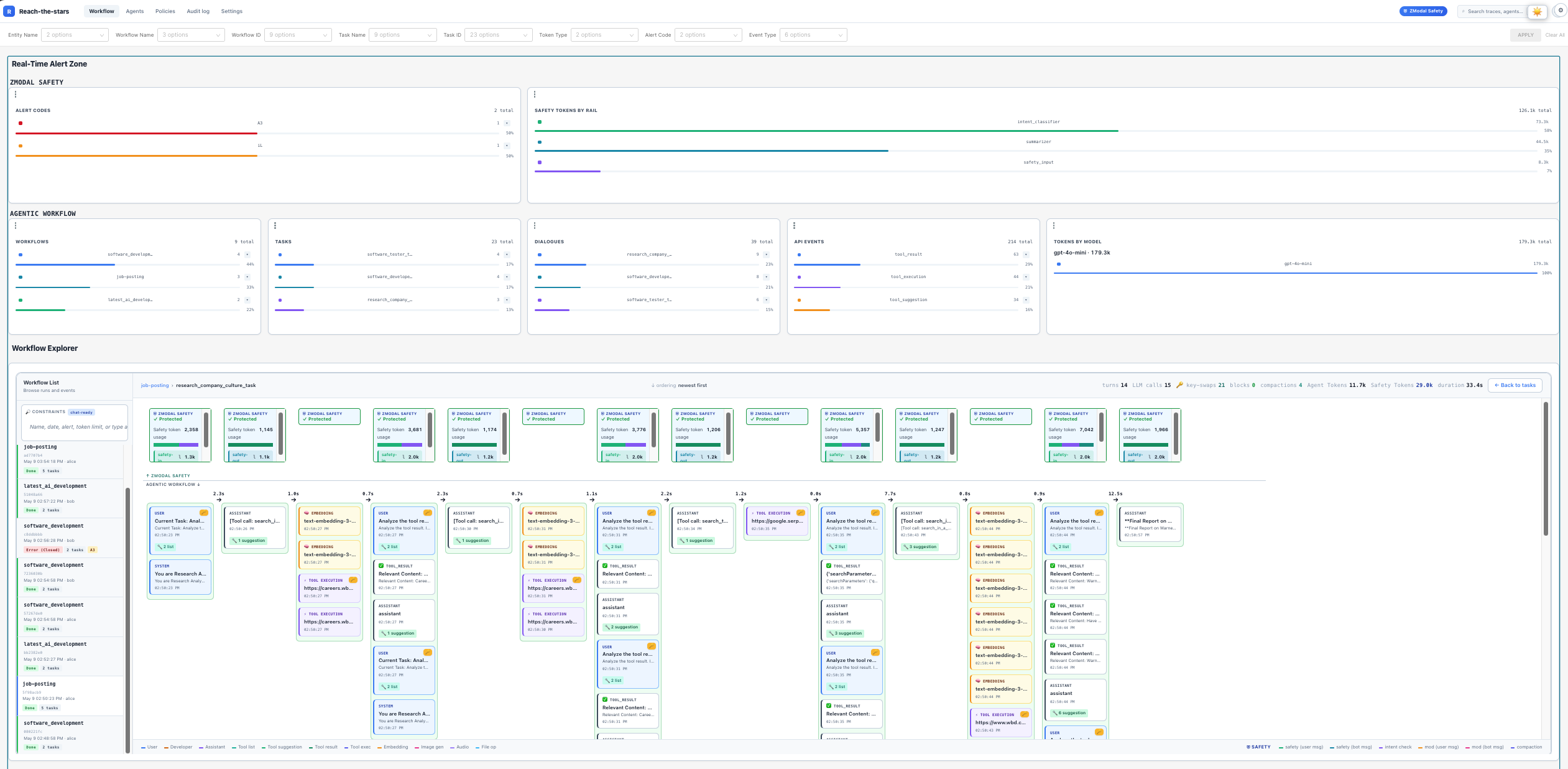 ZModal Enterprise Dashboard — Workflow Explorer